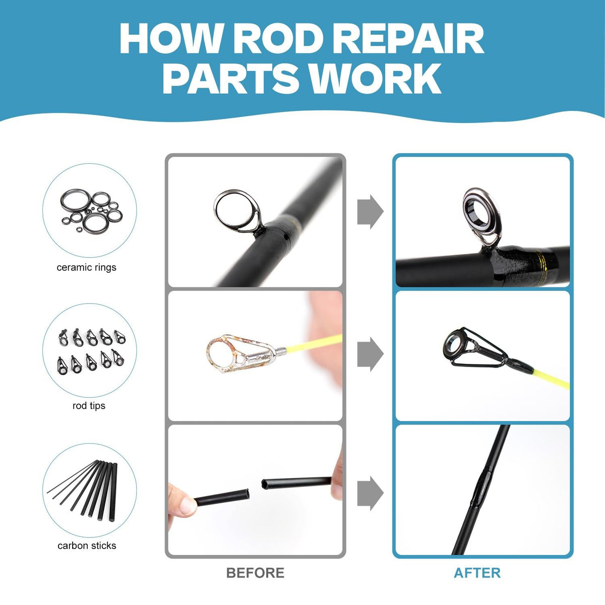 Fishing Rod Repair Kit with 52 Ceramic Guides and Epoxy Glue