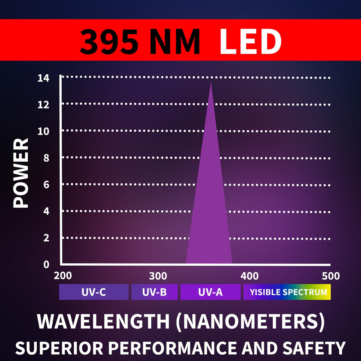 UV Flashlight Penlight Waterproof Pocket Torch for Stain Detection