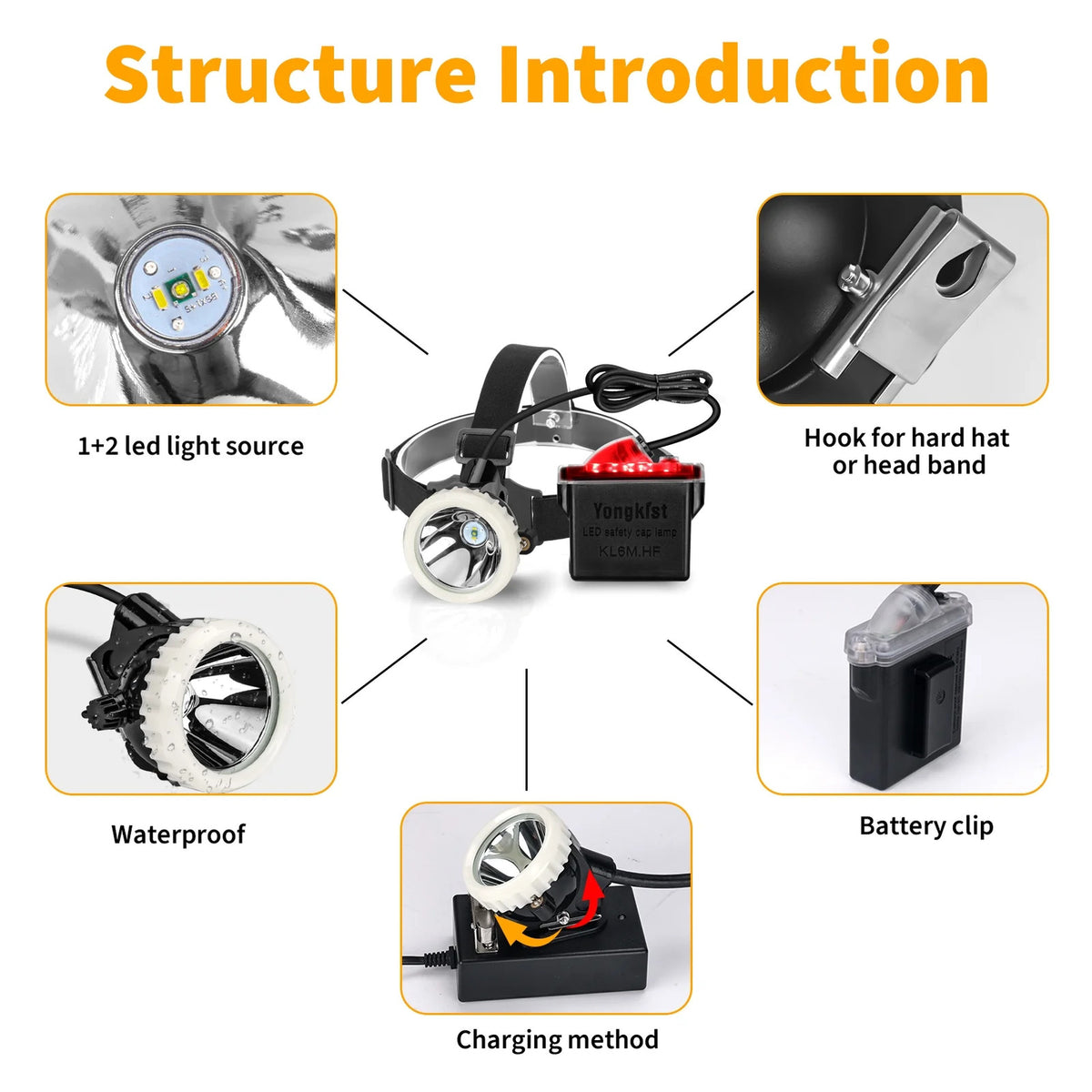 Rechargeable LED Mining Headlamp with 1+2 Super Bright White & Red Lights