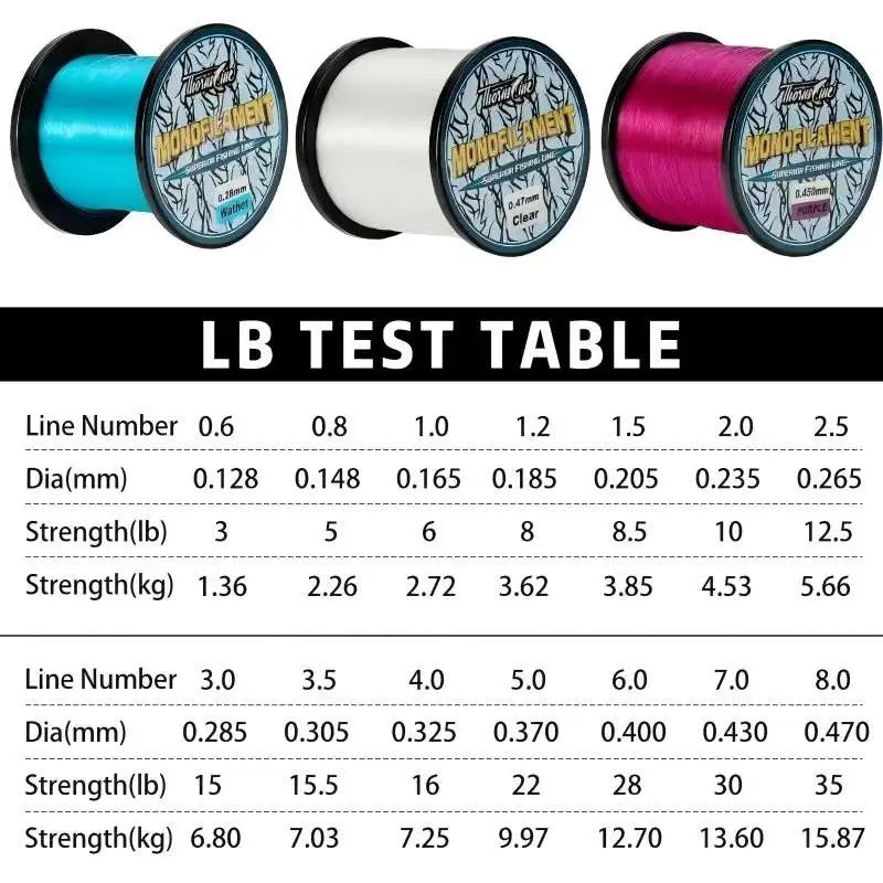 Super Strong Monofilament Fishing Line with Fluorocarbon Coating - Multiple Lengths & Colors