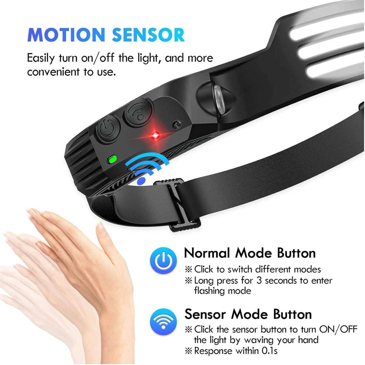 Waterproof COB Headlamp with Sensor & USB Rechargeable Battery - 230° Light, 5 Modes, Outdoor & Indoor Use