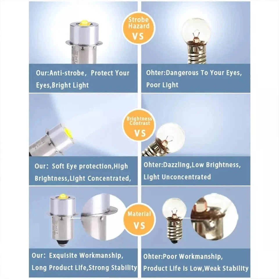 LED Upgrade Bulb for Maglite Flashlights - Bright 200 Lumens Replacement 2-6 Cell C/D