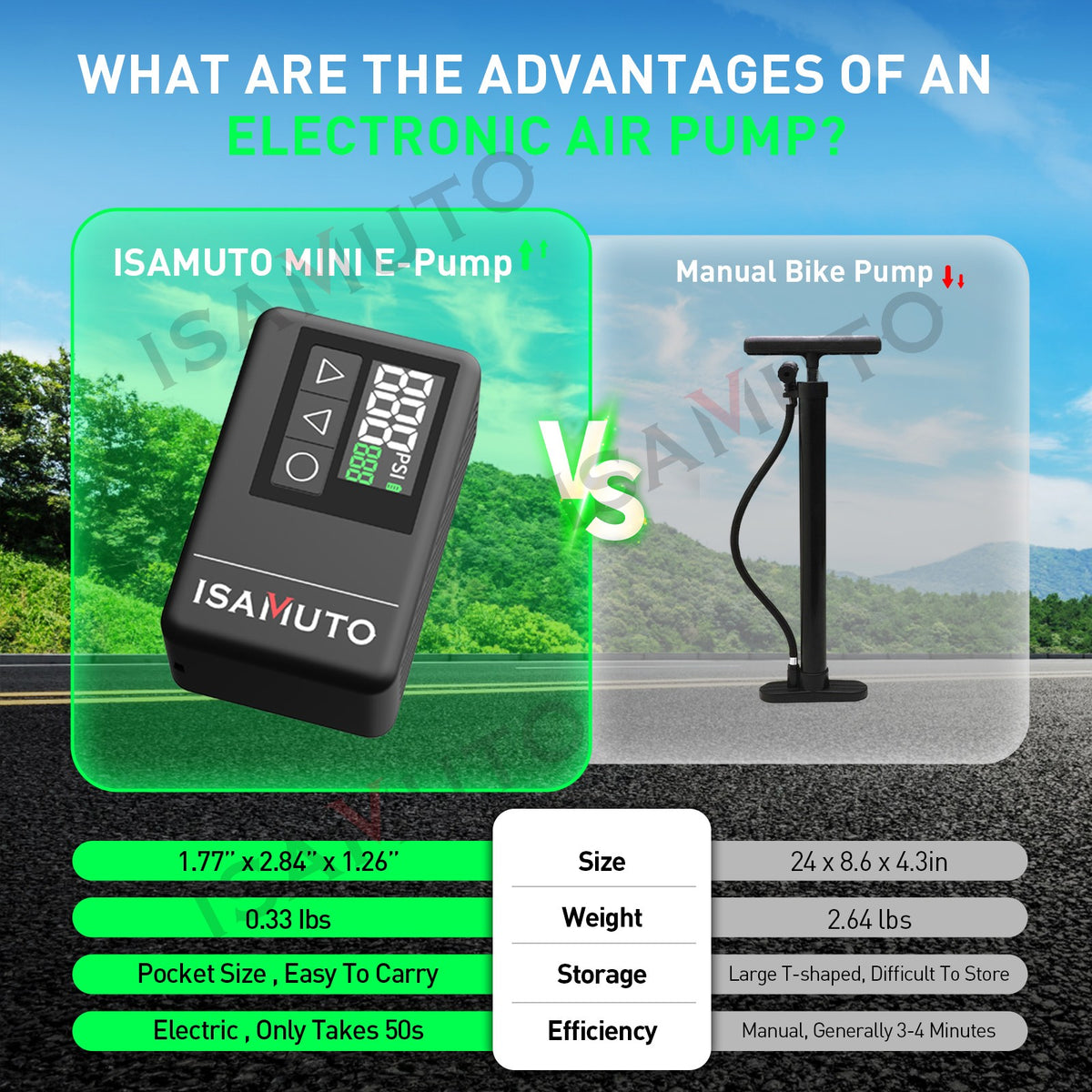 Mini Bike Pump Portable 120 PSI Rapid Inflation with LED Light