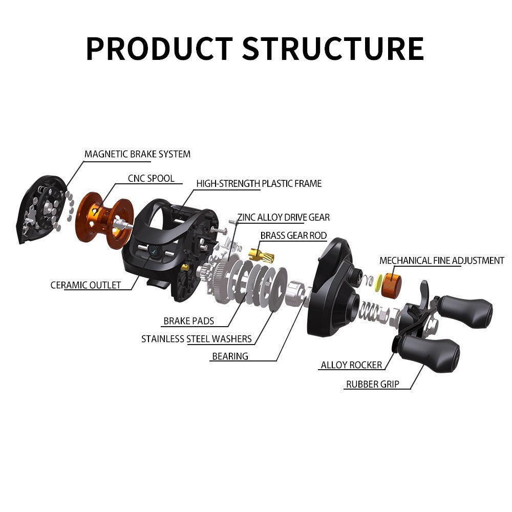Baitcasting Fishing Reel 7.2:1 Metal Spool, Magnetic Cast Reel, Versatile Use