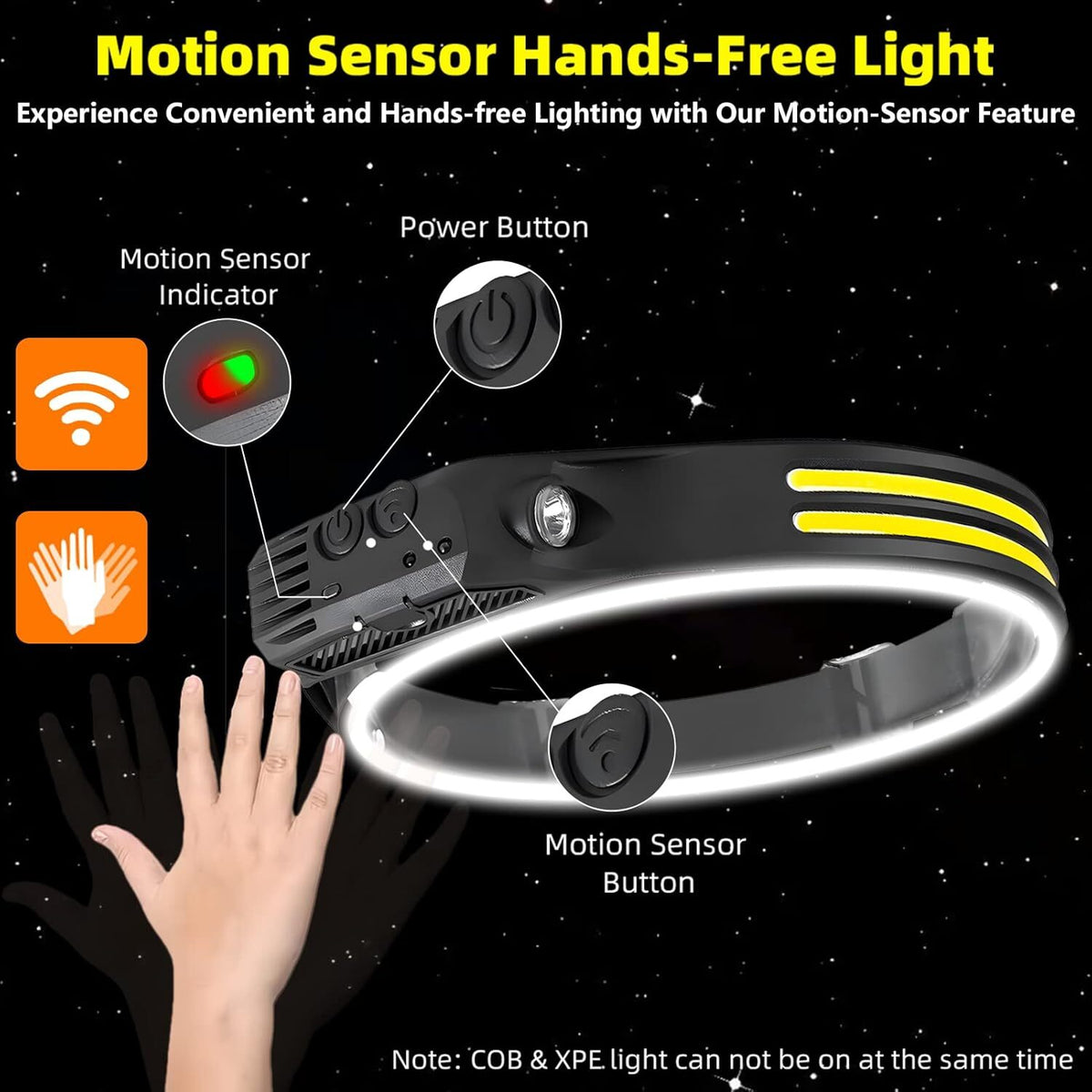 Rechargeable LED Headlamp with Wide Beam & Waterproof Mode - 6000K