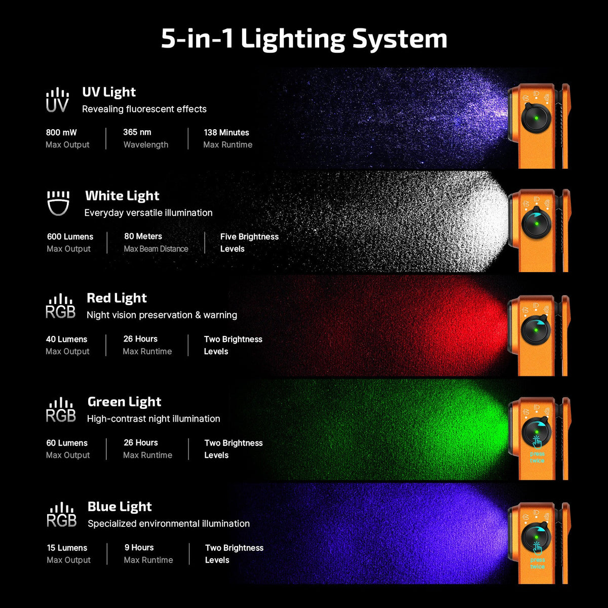 Rechargeable LED Headlamp with Multi-Mode Clipping & Magnetic Mount