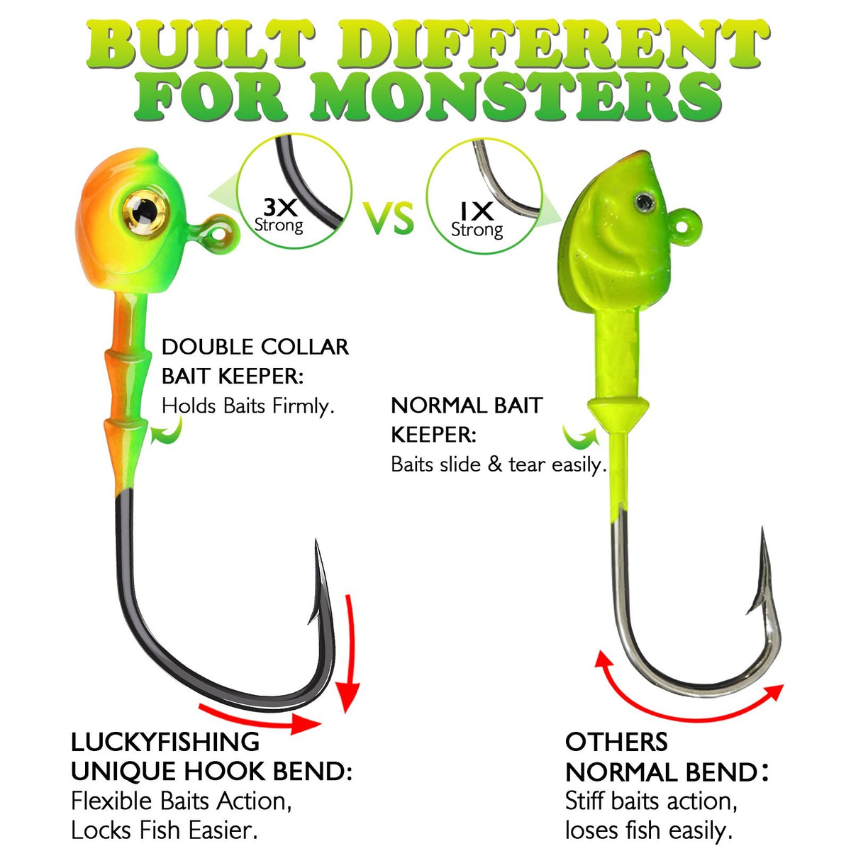 Fishing Jig Heads Kit for Soft Baits 20-40PCS Multiple Weights