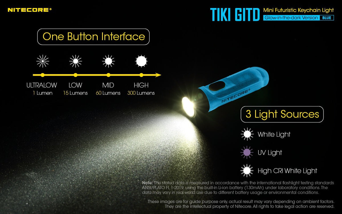 USB-C Rechargeable Keychain Flashlight 300 Lumens UV & High CRI LED