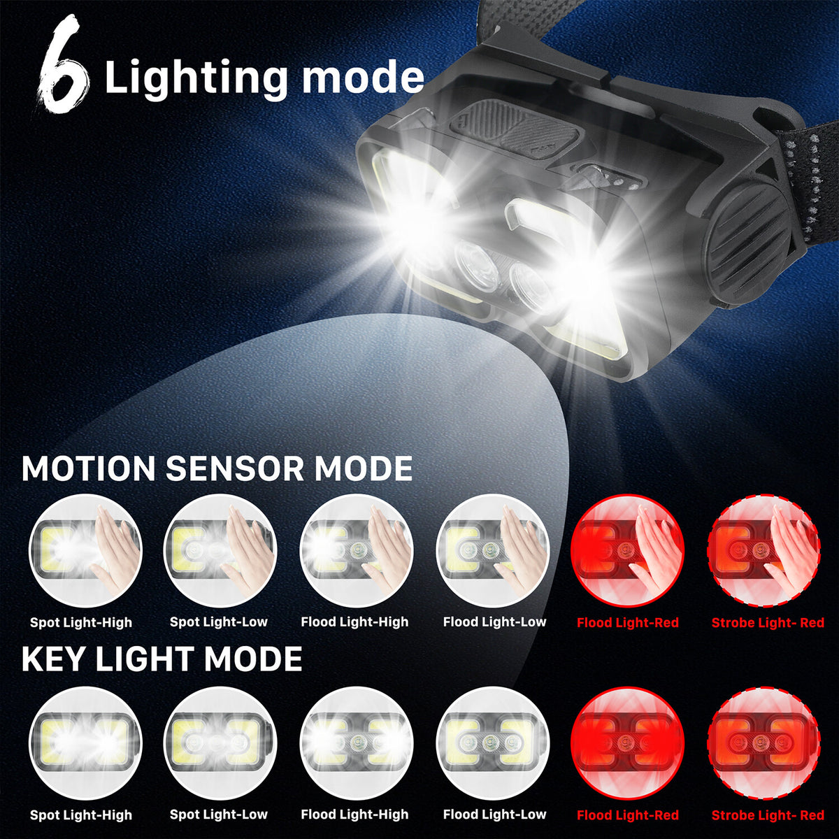 Rechargeable LED Headlamp with USB for Outdoor Work Camping Hunting