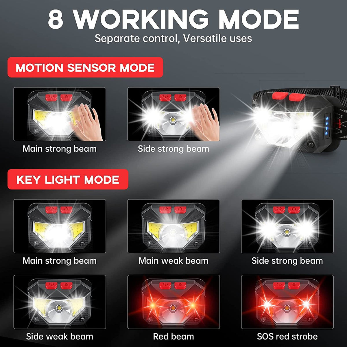 Rechargeable COB LED Headlamp with Sensor Control, Waterproof, 8 Modes