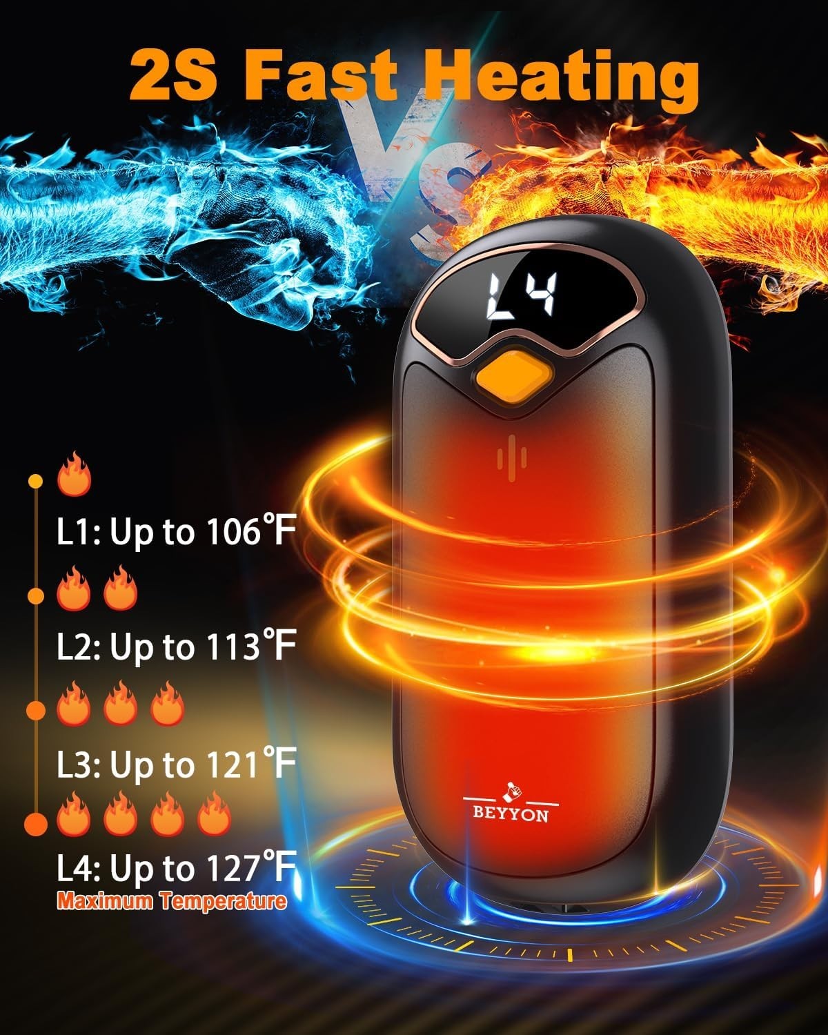 Rechargeable Hand Warmers 2 Pack with LED Display, 4 Heat Levels, USB Portable for Outdoor Activities