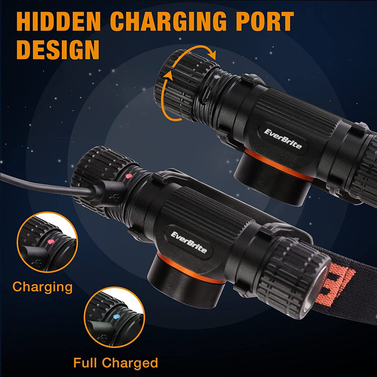 Rechargeable LED Headlamp 1000 Lumens with Magnetic Base & Adjustable Strap