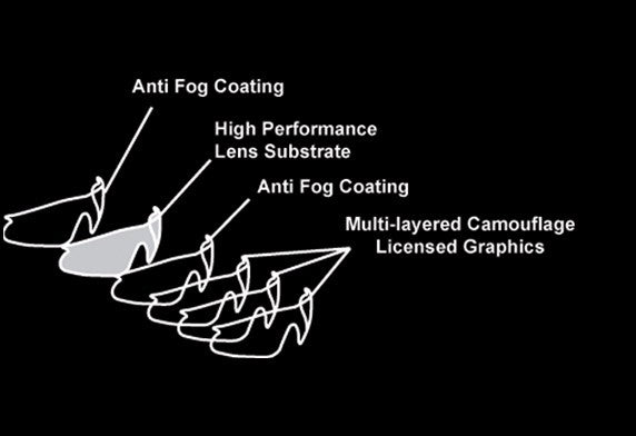 Polarized Fishing Sunglasses with Camo Frame & Free Case - UV & Anti-Reflective Coating