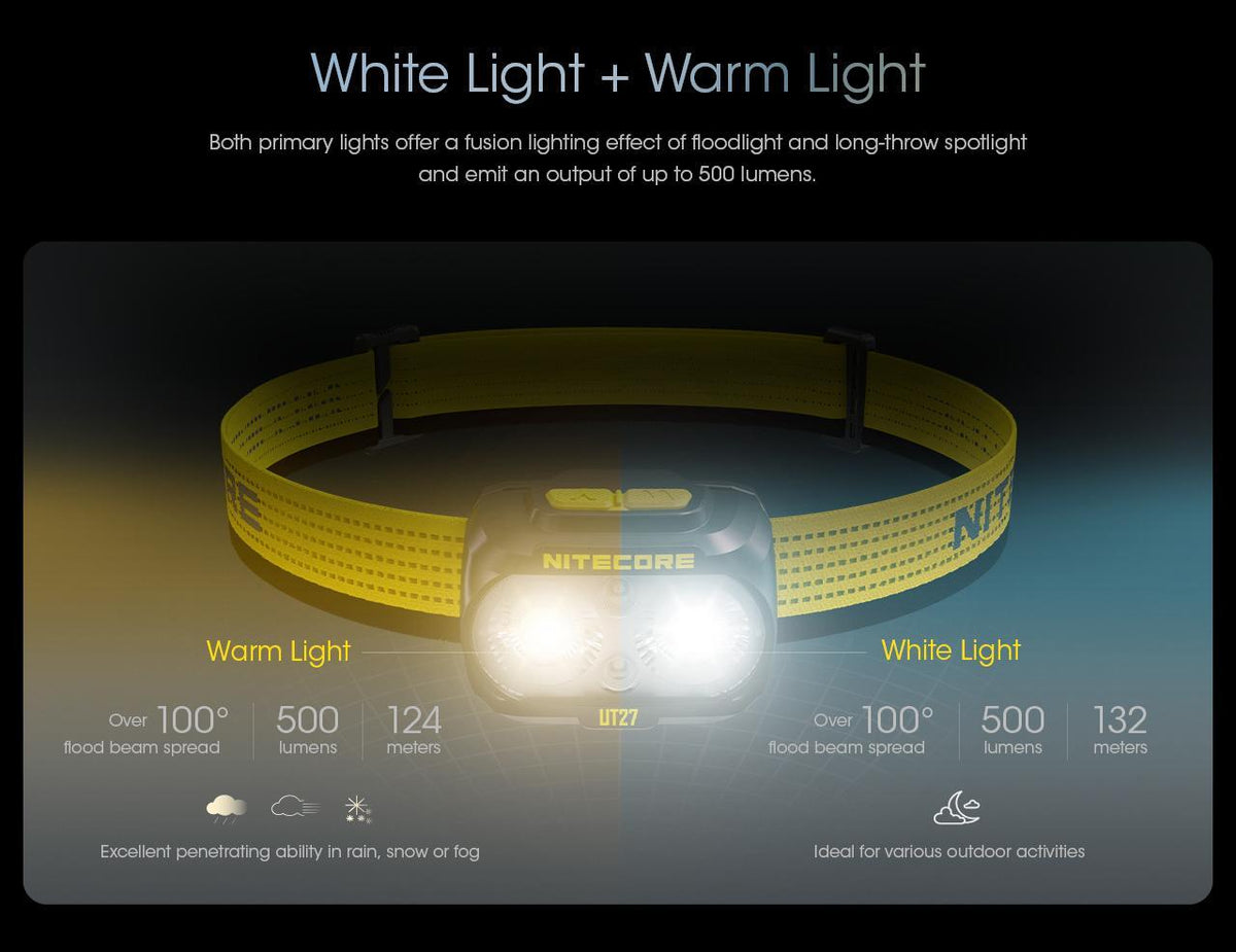 Nitecore UT27 800 Lumens Lightweight Headlamp with Triple Output and USB-C Rechargeable Battery