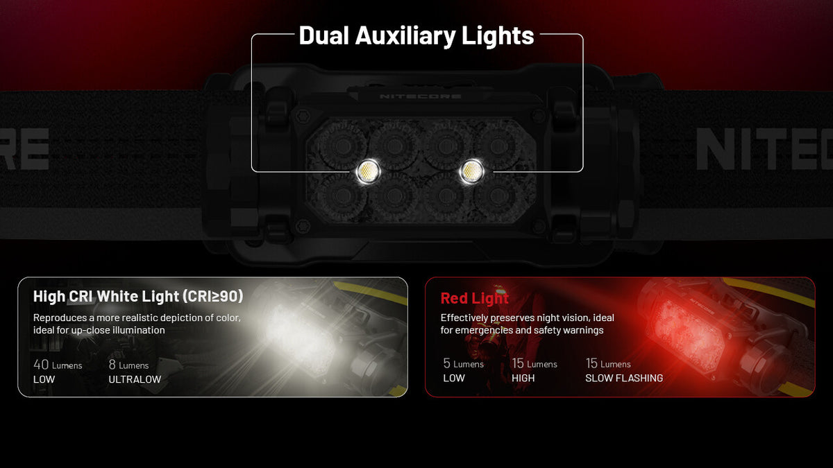 Rechargeable Headlamp with 2000 Lumens, USB-C, Waterproof, for Camping & Hiking