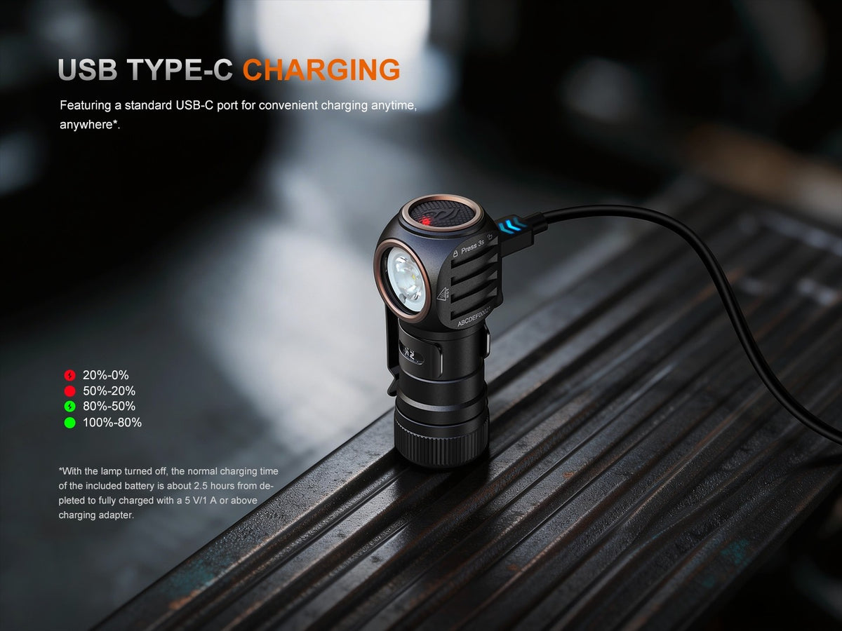 Rechargeable Headlamp 1200 Lumens, Outdoor Camping Hiking Light