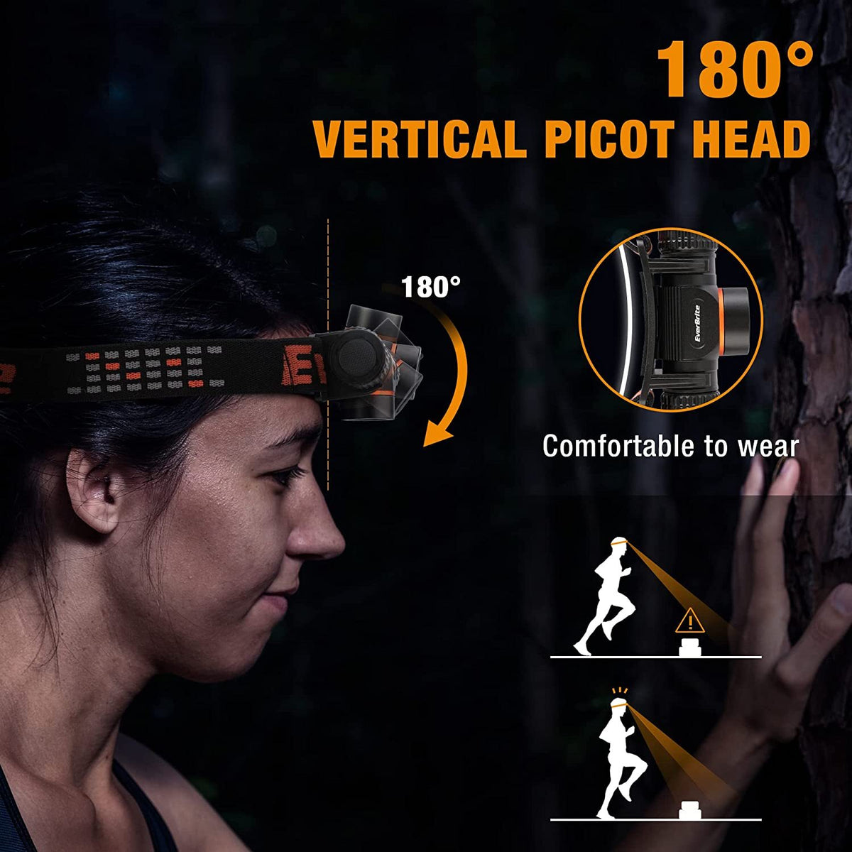 Rechargeable LED Headlamp 1000 Lumens with Magnetic Base & Adjustable Strap