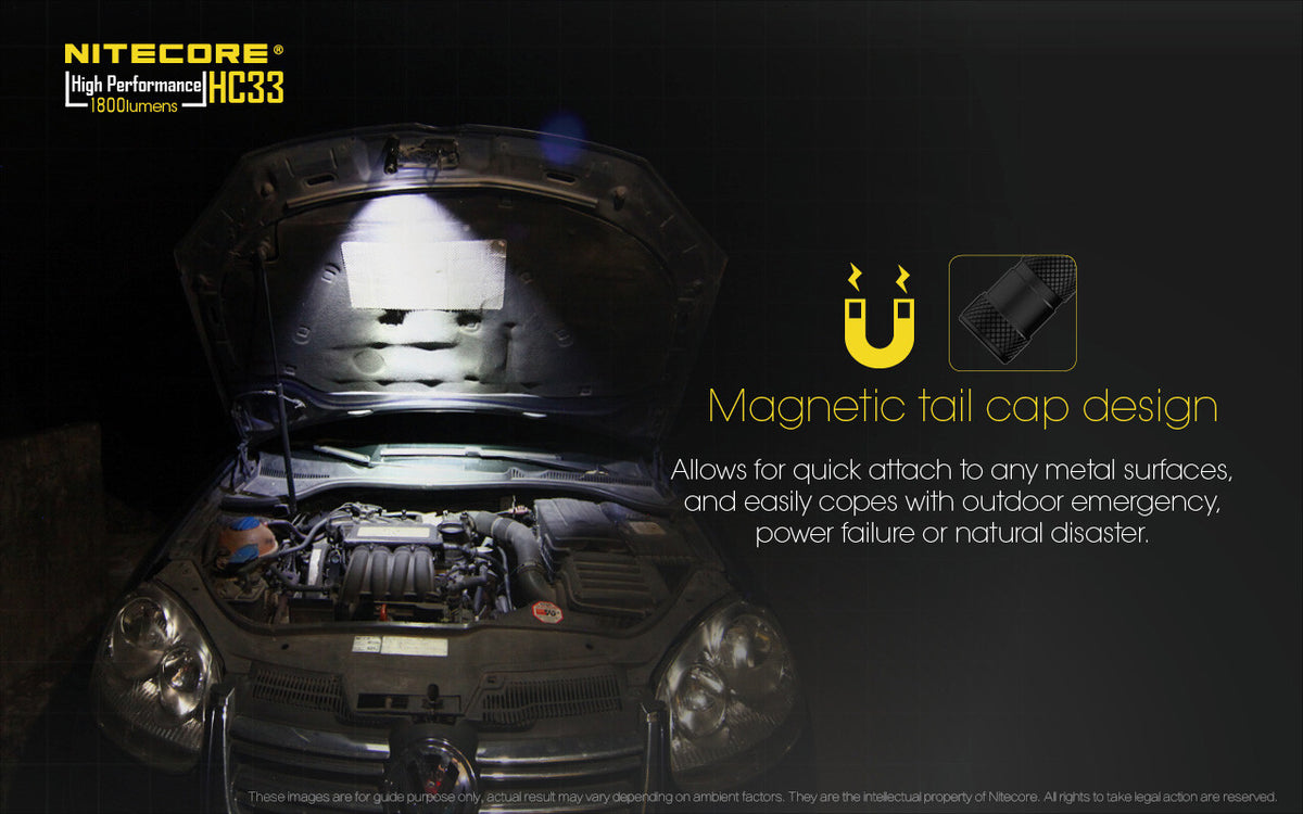 LED Headlamp 1800 Lumens with Rechargeable Batteries and Multi-Mode Light