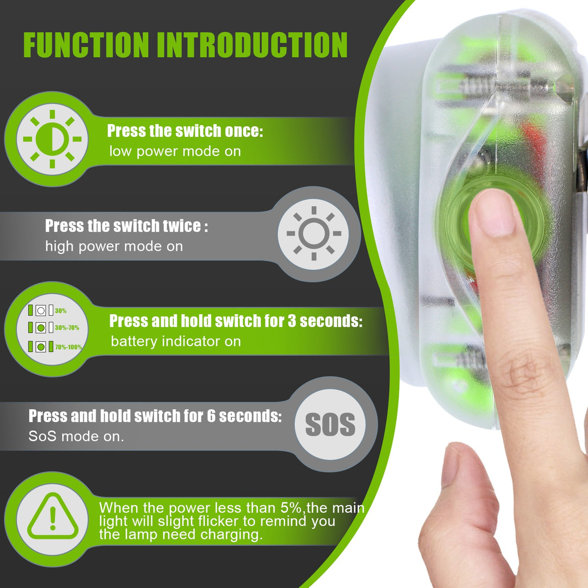 Rechargeable Waterproof LED Hard Hat Light with Charger IP68