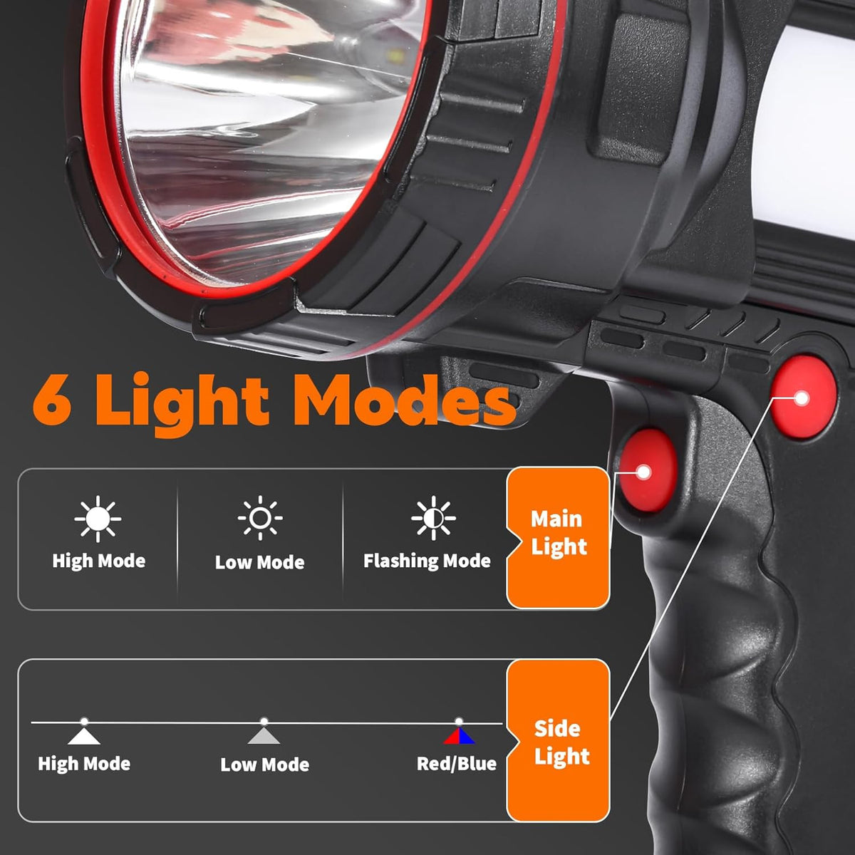 Rechargeable Handheld LED Spotlight Flashlight with Power Bank Function