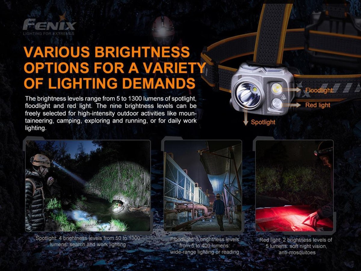 Rechargeable LED Headlamp 1700 Lumens Waterproof Outdoor Hiking Camping Light