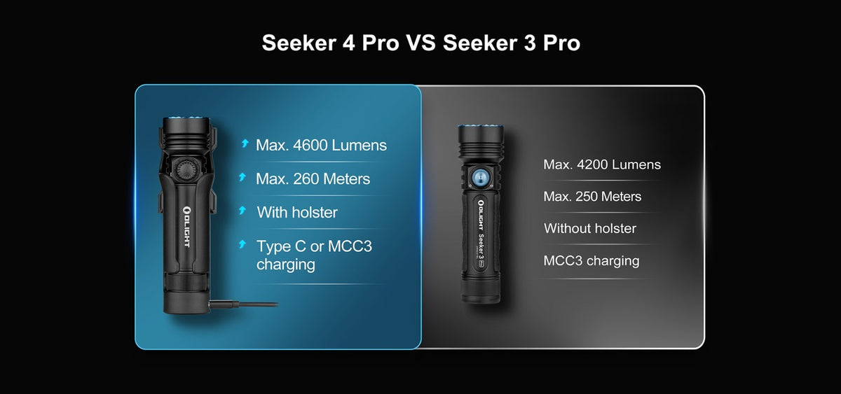 High-Power Rechargeable LED Flashlight 4600 Lumens for Outdoor & Tactical Use