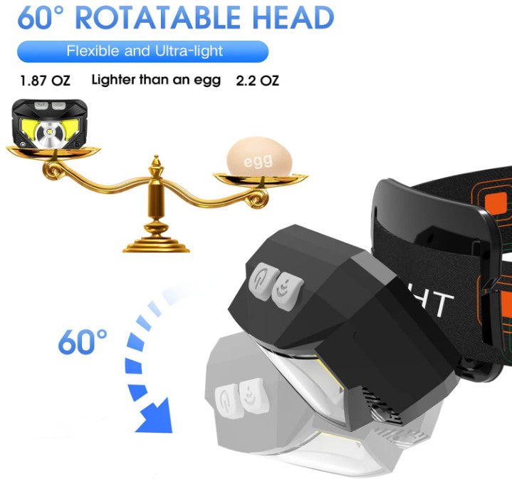 Rechargeable LED Headlamp 1200 Lumens, Waterproof, Adjustable, Hands-Free