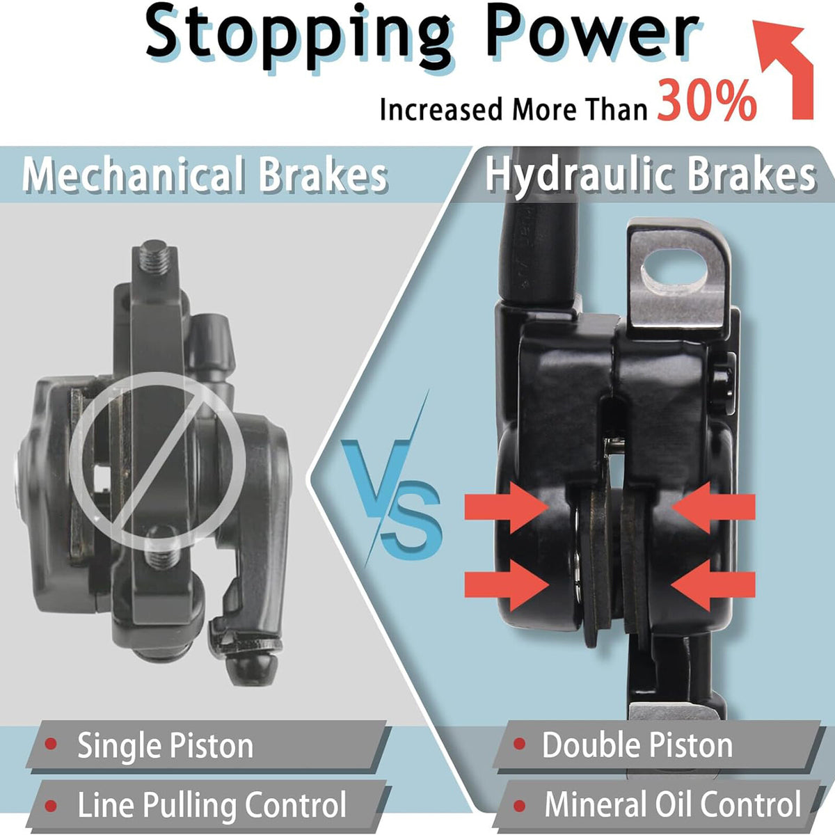 Hydraulic Disc Brake Set for Mountain and Road Bikes - Dual Piston, Universal Mount