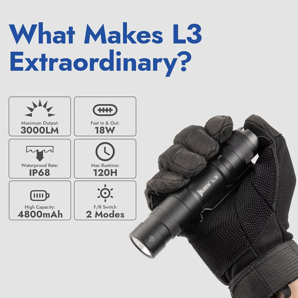 High Lumens Rechargeable LED Flashlight 3000 Lumens Water-Resistant Torch