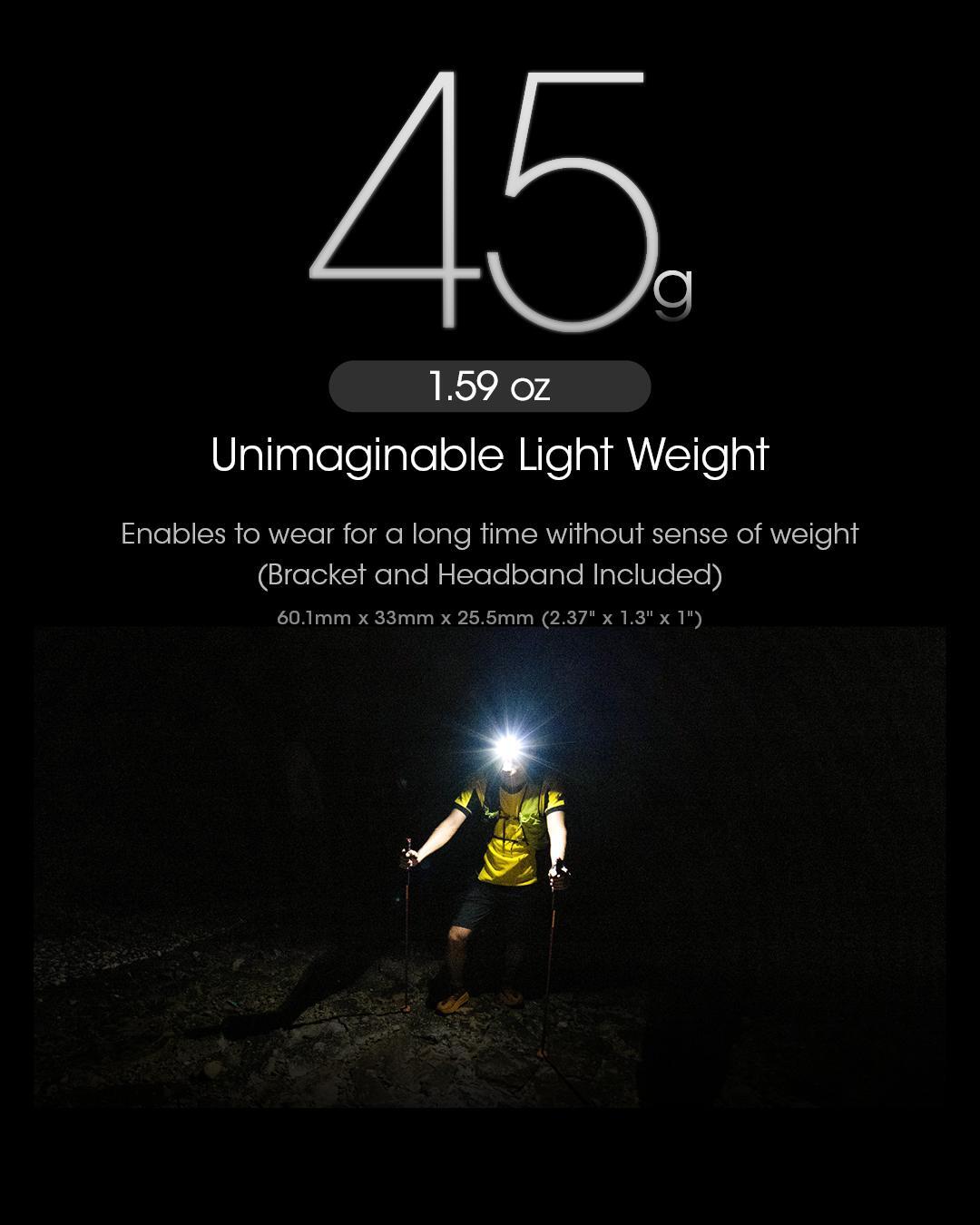 Rechargeable Headlamp with 400 Lumens, Ultralight, Dual Beam, USB-C