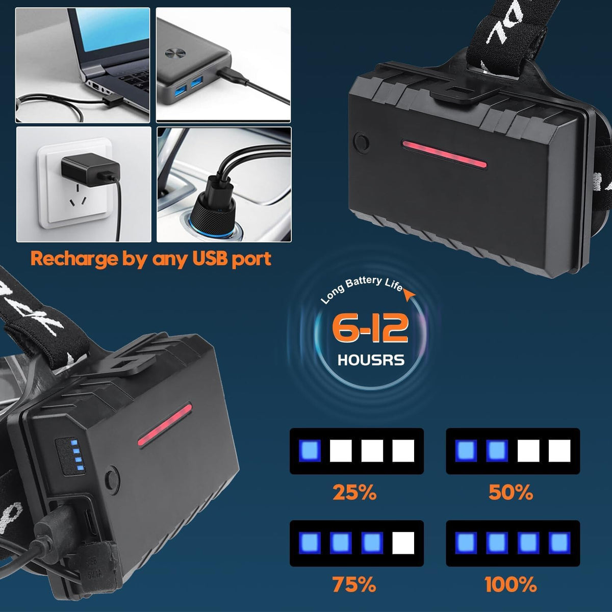 Rechargeable LED Headlamp 100000 Lumens, 6 Mode Super Bright Head Torch