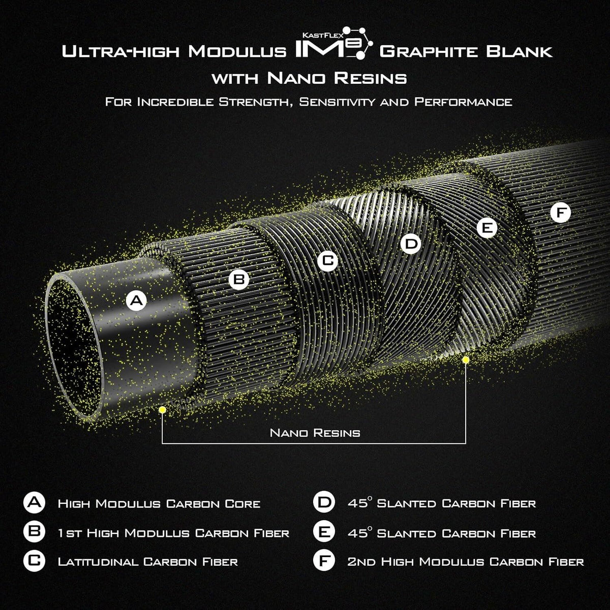 Ultralight Casting Fishing Rod with Graphite Blanks & Custom EVA Handle