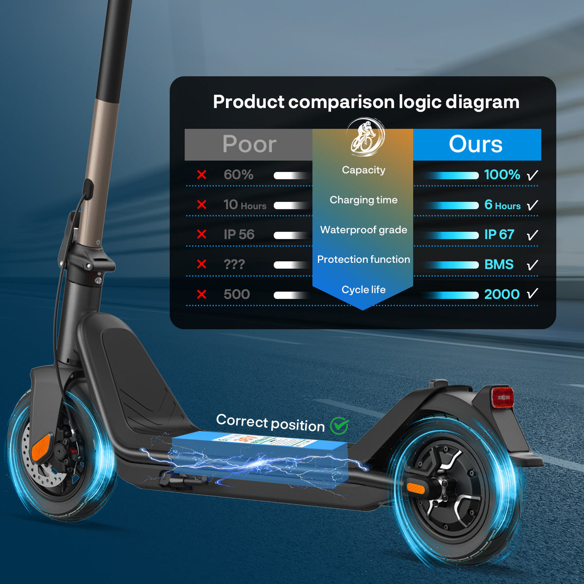 Lithium Battery for Electric Vehicles 36V/48V Multiple Capacity Options