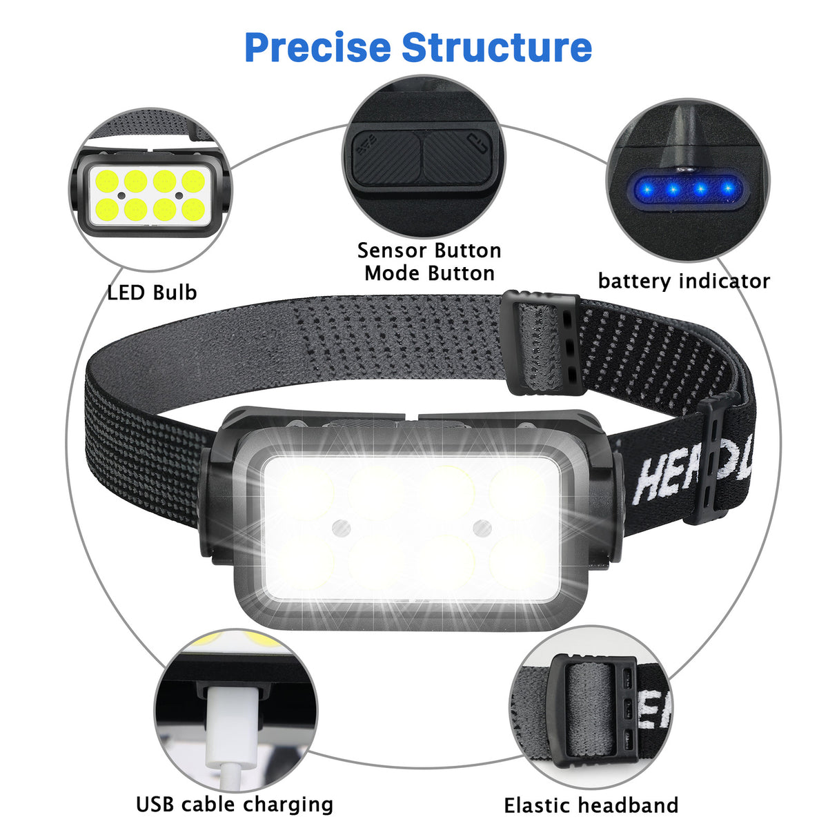 USB Rechargeable LED Headlamp with COB Light for Camping, Work, Outdoor Activities