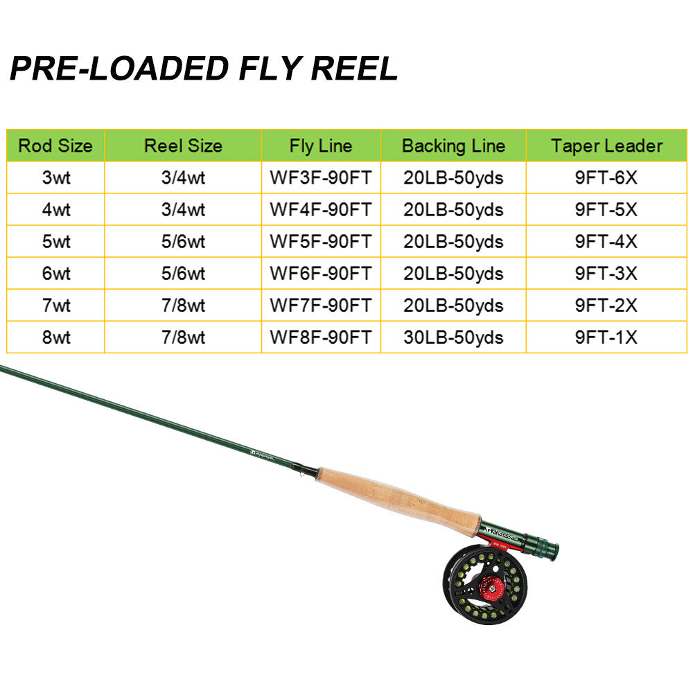 Fly Fishing Rod and Reel Combo Kit for Beginners - Multiple Sizes & Weights
