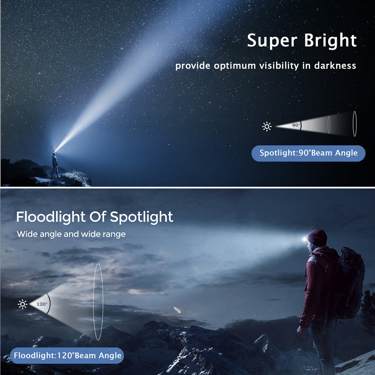 Rechargeable LED Headlamp with USB for Outdoor Work Camping Hunting