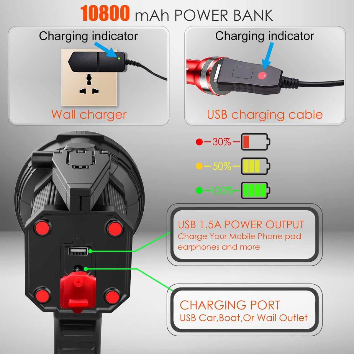 Rechargeable LED Flashlight 1000 Lumens, High Brightness Handheld Torch