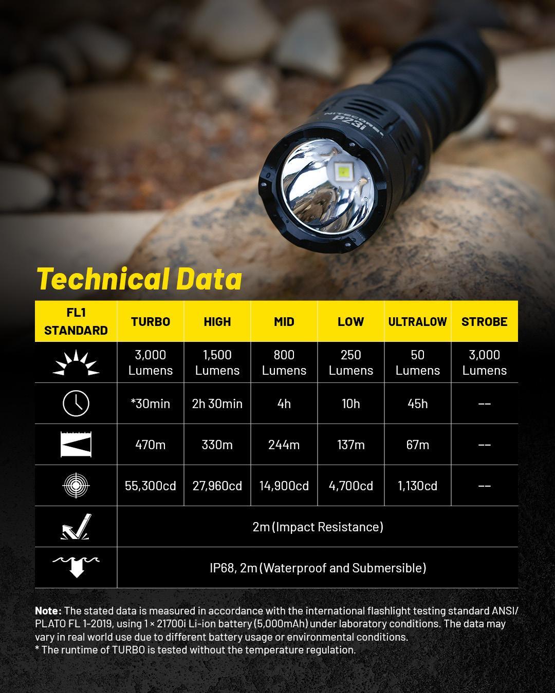 Long Range Tactical Flashlight 3000 Lumens with Extra 21700 Batteries