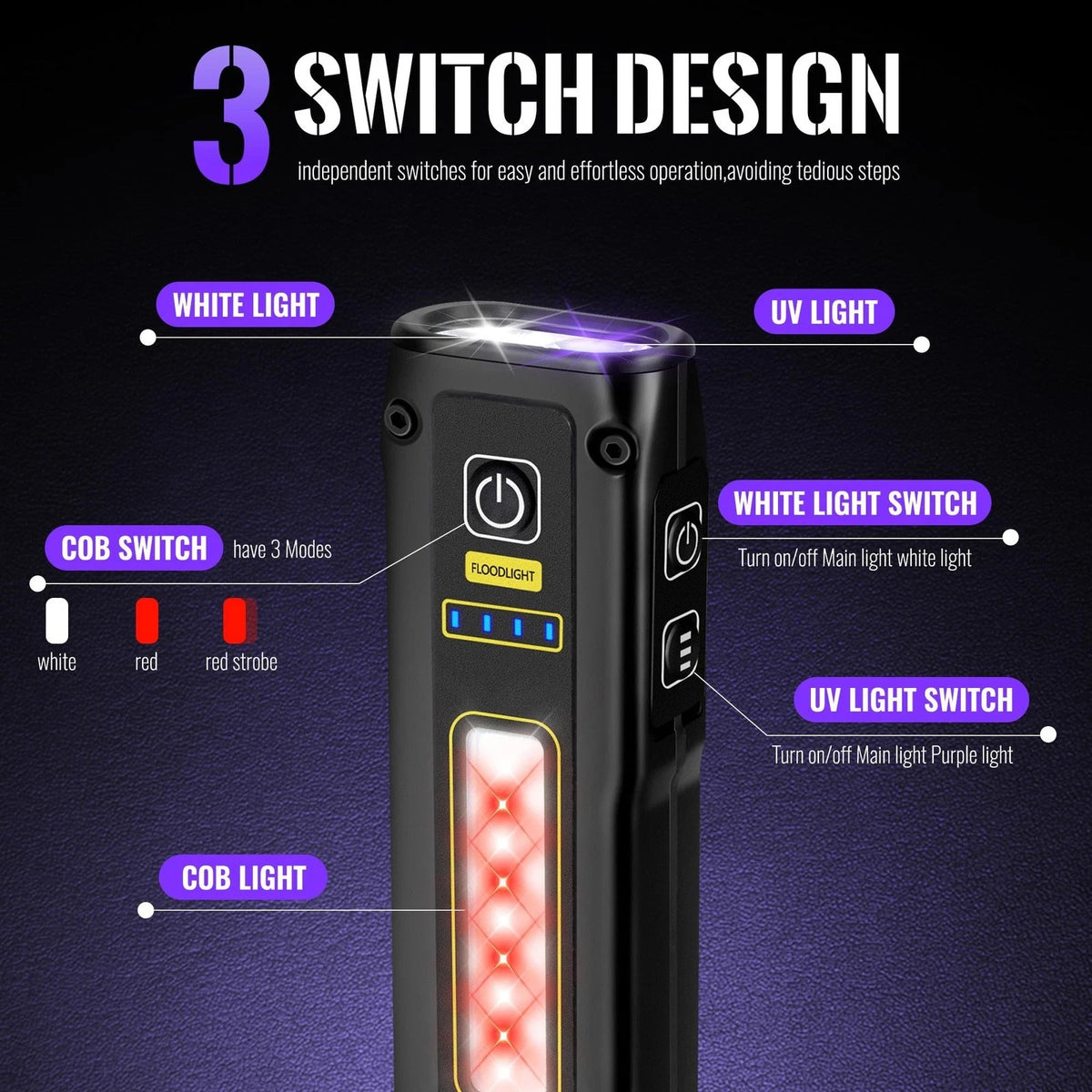 UV Flashlight 395nm Blacklight LED EDC Mini Rechargeable Torch