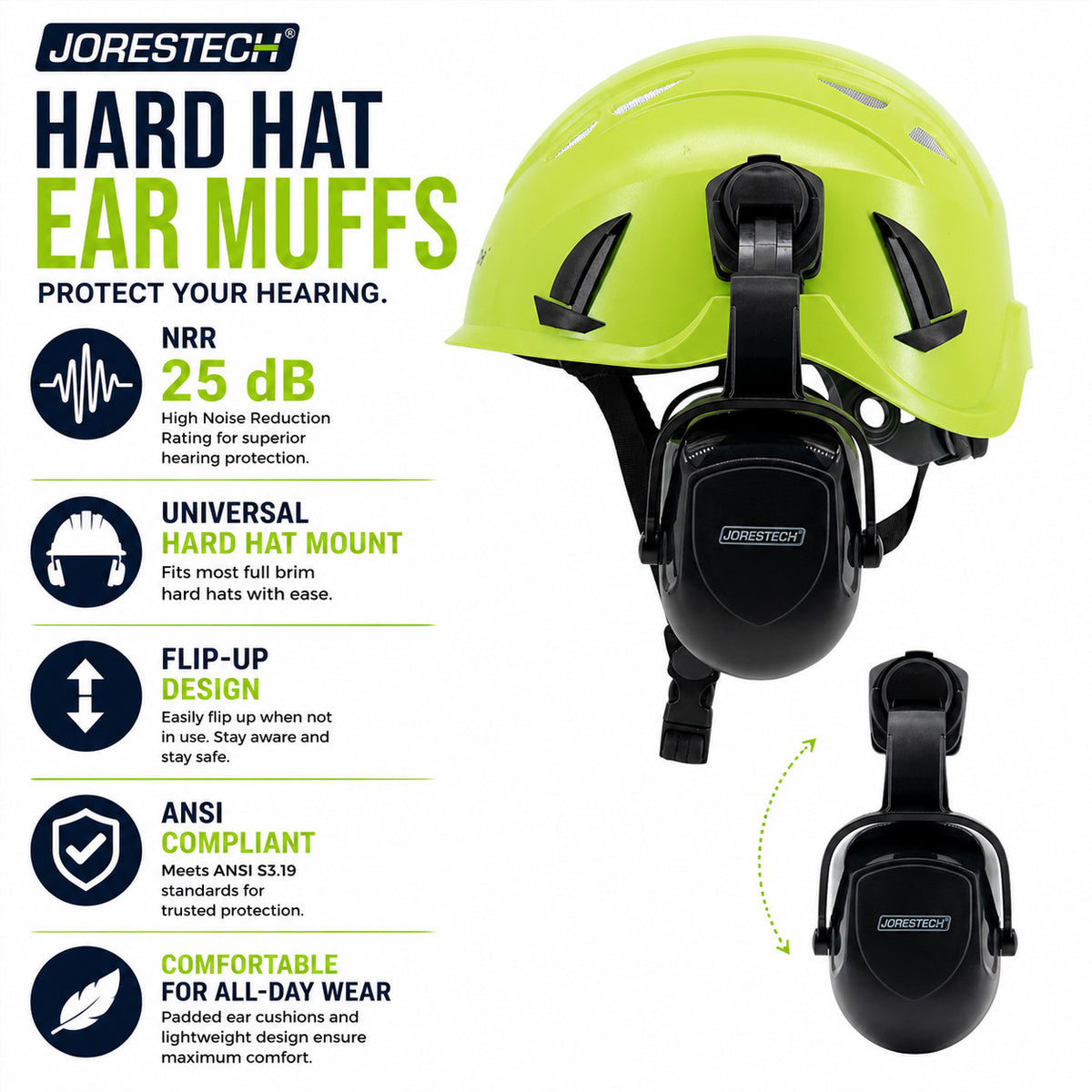 Hard Hat Mounted Ear Muffs with NRR 25 dB Hearing Protection Clip-On
