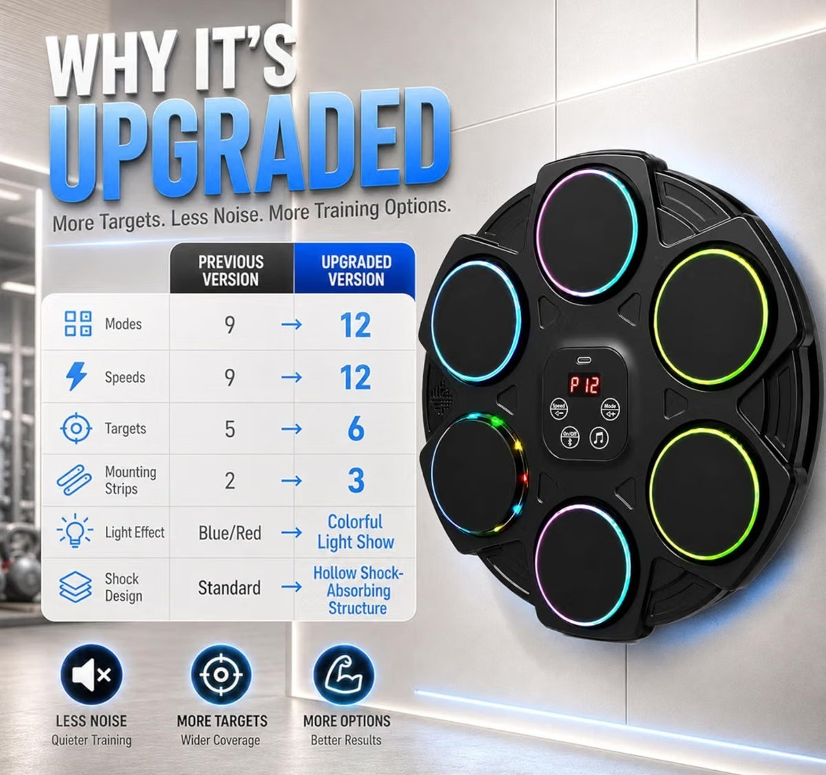 Wall Mounted Boxing Machine with Gloves for Adults - 12 Modes & LED Display