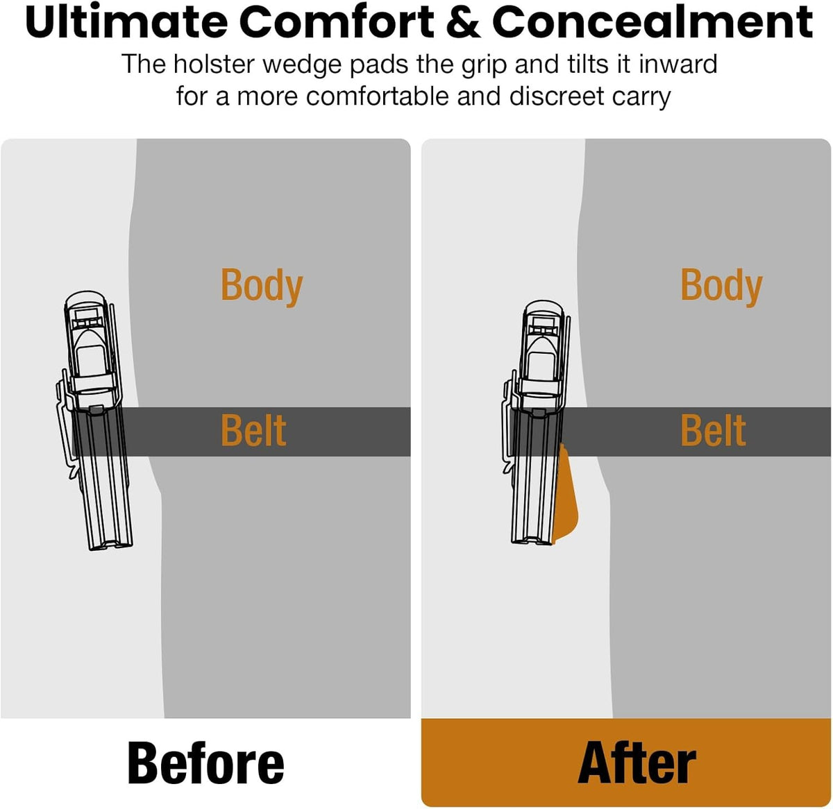 Holster Wedge Kit for Concealment & Comfort - Universal IWB Foam Pad