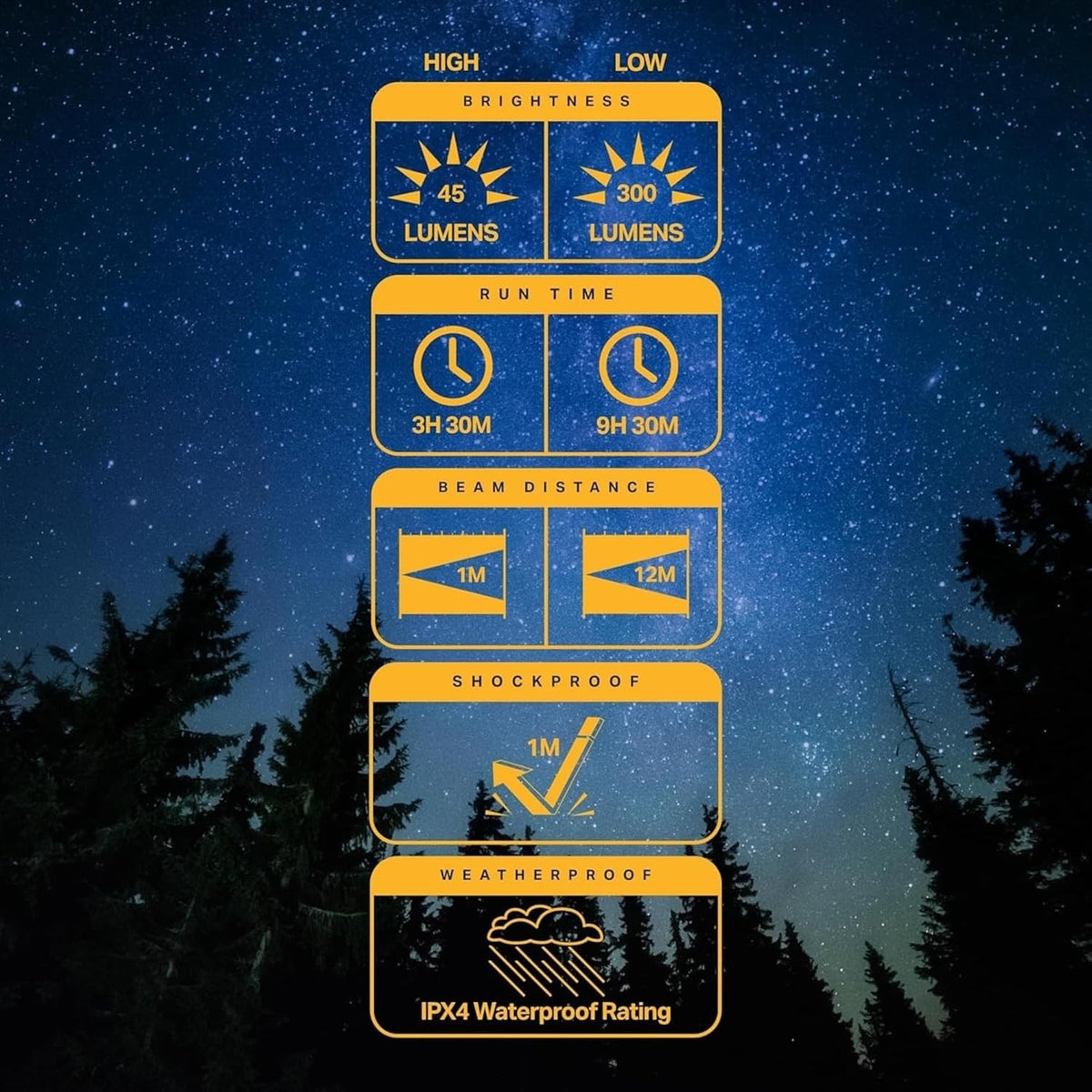 Portable USB-C Rechargeable Camping Lantern for Hiking and Outdoor Use