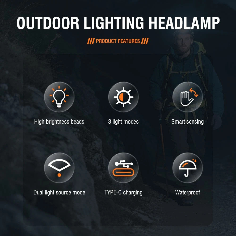 Rechargeable LED Headlamp with Zoomable Focus, 990000LM, Waterproof, 90° Swivel, USB-C Charging