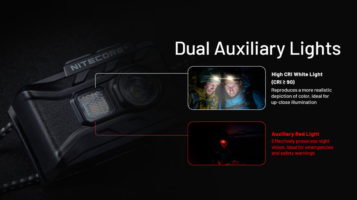 Ultralight USB-C Headlamp 360 Lumens Outdoor Head Torch for Camping Hiking Running