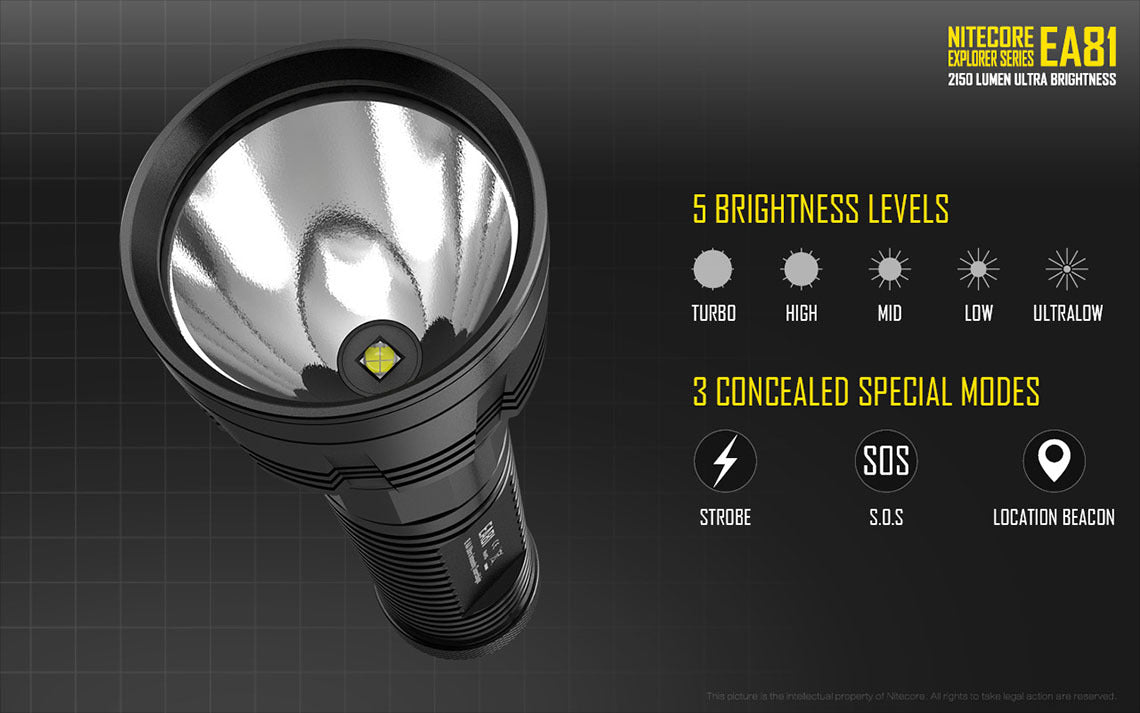 High-Powered LED Flashlight with 2150 Lumens and 8 AA Batteries