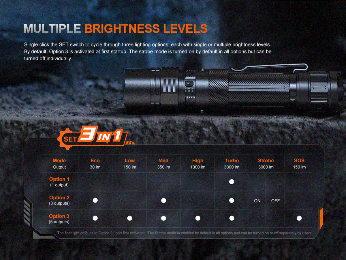 Rechargeable Tactical LED Flashlight 3000 Lumens, Waterproof, Strobe