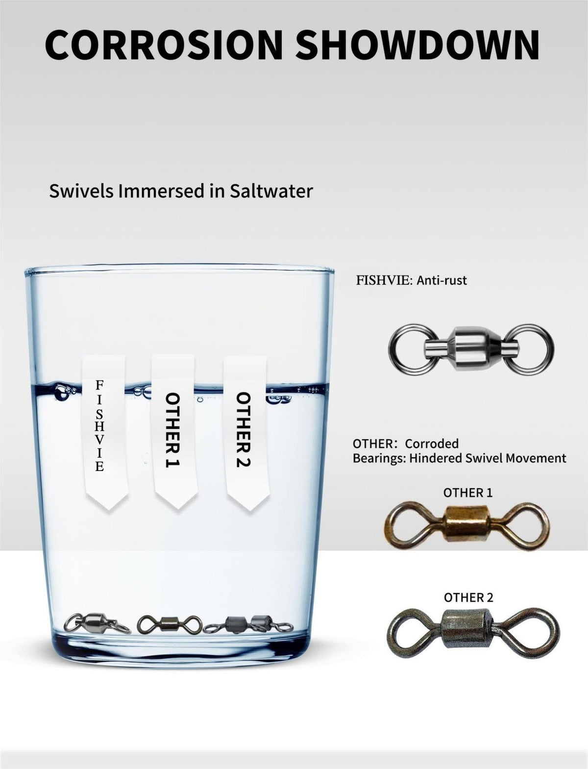 Heavy Duty Ball Bearing Fishing Swivels - Stainless Steel Rings for Saltwater & Freshwater