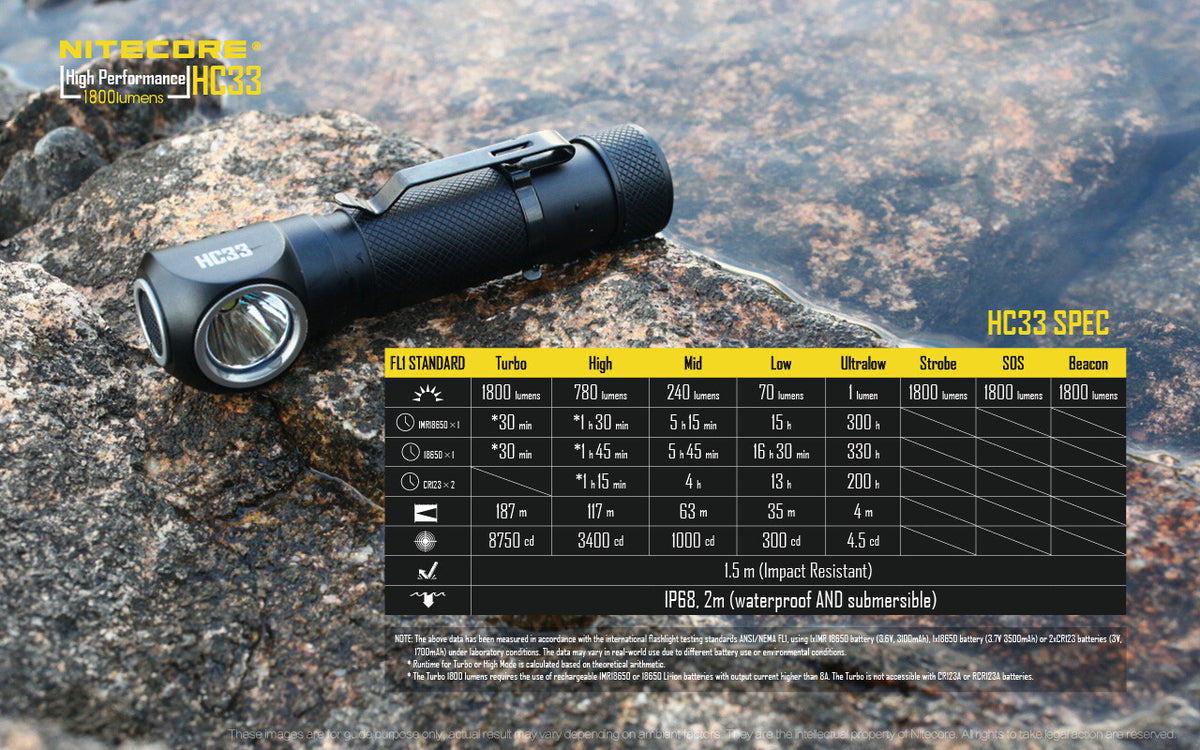 LED Headlamp 1800 Lumens with Rechargeable Batteries and Multi-Mode Light