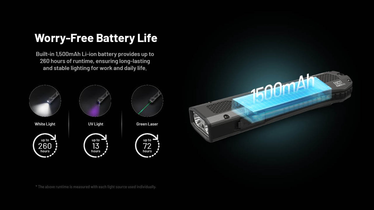 Rechargeable LED Flashlight with UV and Laser Pointer - 1500 Lumens